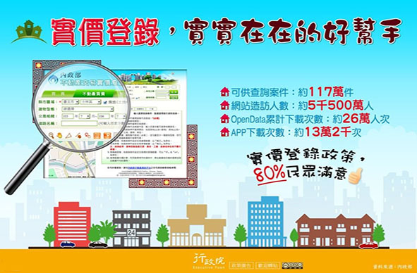 20190606世新午間新聞-消基會籲請全面推動實價登錄2.0版立法通過